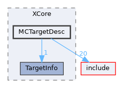 lib/Target/XCore/MCTargetDesc