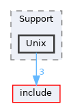 lib/Support/Unix