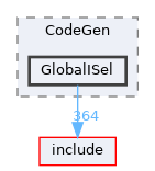 lib/CodeGen/GlobalISel