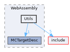 lib/Target/WebAssembly/Utils
