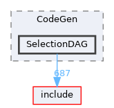 lib/CodeGen/SelectionDAG