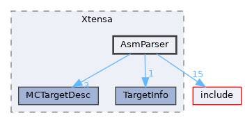lib/Target/Xtensa/AsmParser
