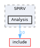 lib/Target/SPIRV/Analysis