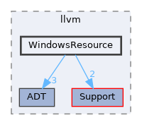 include/llvm/WindowsResource