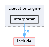 lib/ExecutionEngine/Interpreter