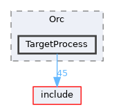 lib/ExecutionEngine/Orc/TargetProcess