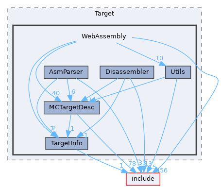 lib/Target/WebAssembly