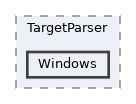 lib/TargetParser/Windows