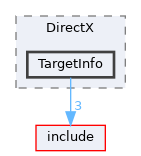 lib/Target/DirectX/TargetInfo