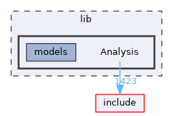 lib/Analysis