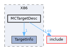 lib/Target/X86/MCTargetDesc