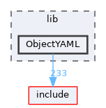 lib/ObjectYAML