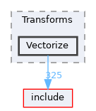 lib/Transforms/Vectorize