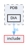 lib/DebugInfo/PDB/DIA