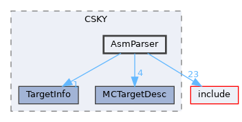 lib/Target/CSKY/AsmParser
