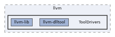 include/llvm/ToolDrivers