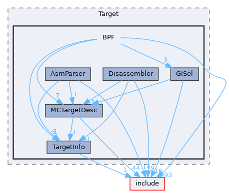 lib/Target/BPF
