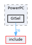 lib/Target/PowerPC/GISel