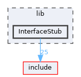 lib/InterfaceStub