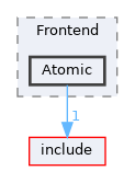 lib/Frontend/Atomic