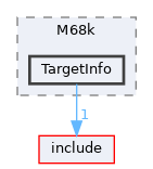 lib/Target/M68k/TargetInfo