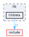 lib/CGData