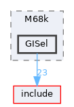 lib/Target/M68k/GISel