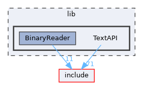 lib/TextAPI