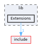 lib/Extensions