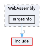 lib/Target/WebAssembly/TargetInfo