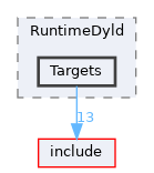 lib/ExecutionEngine/RuntimeDyld/Targets
