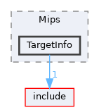lib/Target/Mips/TargetInfo