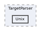 lib/TargetParser/Unix