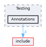 lib/Testing/Annotations