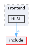 lib/Frontend/HLSL