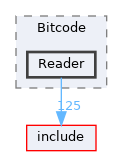 lib/Bitcode/Reader