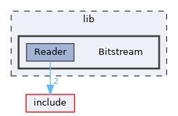lib/Bitstream