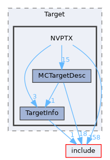lib/Target/NVPTX